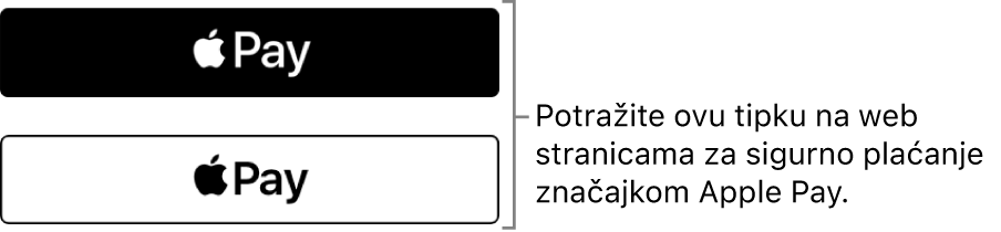 Tipka koja se prikazuje na web stranicama koje prihvaćaju Apple Pay za kupnju.