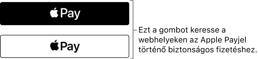 Az Apple Payt fizetéskor elfogadó webhelyeken megjelenő gomb.