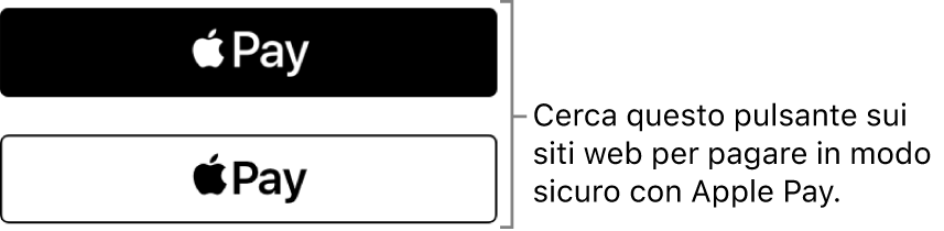 Il pulsante visualizzato sui siti web che accettano pagamenti con Apple Pay.