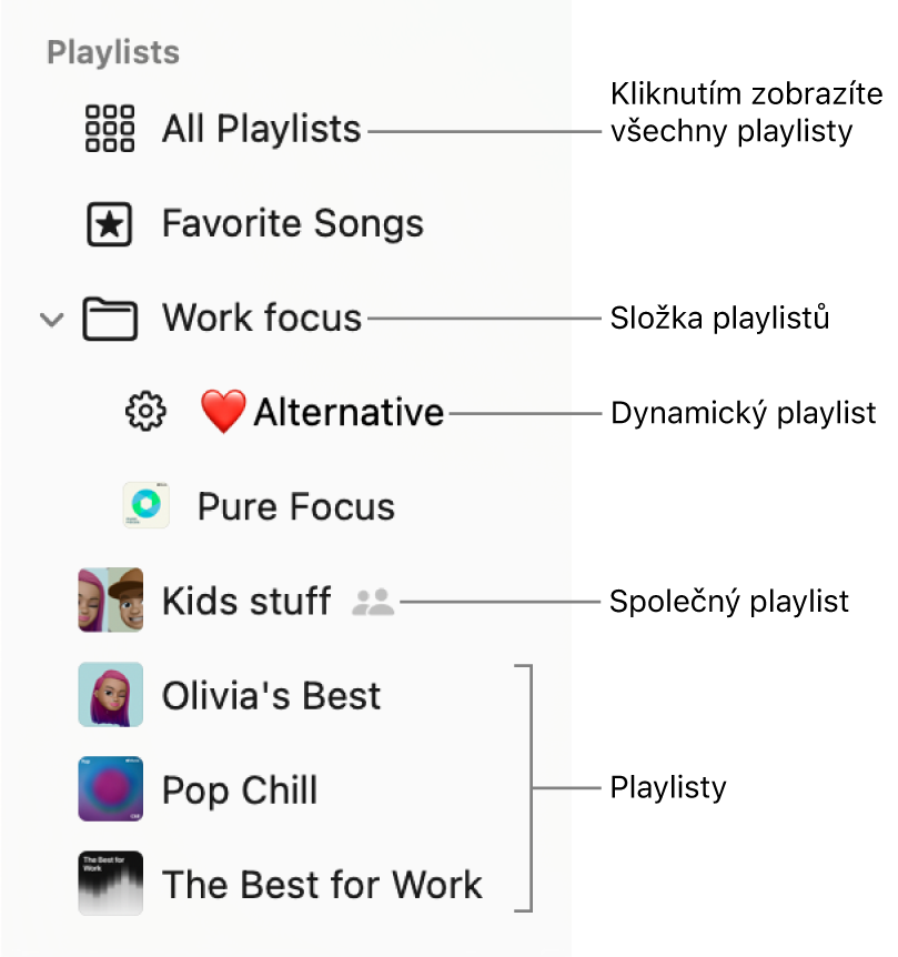 Boční panel aplikace Hudba zobrazující složku playlistů a různé typy playlistů: Oblíbené skladby, Chytré, Spolupráce a playlisty. Kliknutím na tlačítko „Všechny playlisty“ zobrazíte veškeré playlisty.