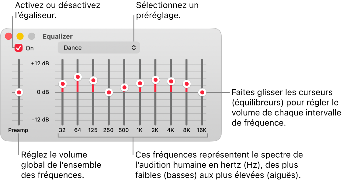 La fenêtre Égaliseur : La case pour activer l’égaliseur de Musique se trouve dans le coin supérieur gauche. Le menu contextuel avec les préréglages de l’égaliseur est situé à côté. À l’extrémité gauche, réglez le volume global des fréquences avec le préampli. Sous les préréglages de l’égaliseur, réglez le niveau sonore des différentes plages de fréquences qui représentent le spectre auditif humain, des plus basses aux plus élevées.