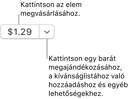 Árat megjelenítő gomb. Az elem megvásárlásához kattintson az árára. Az ár melletti nyílra kattintva elajándékozhatja az elemet egy barátjának, hozzáadhatja az elemet a kívánságlistájához, stb.