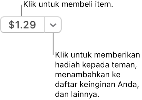 Tombol menampilkan harga. Klik harga untuk membeli item. Klik panah di samping harga untuk memberikan item sebagai hadiah kepada teman, menambahkan item ke daftar keinginan Anda, dan lainnya.