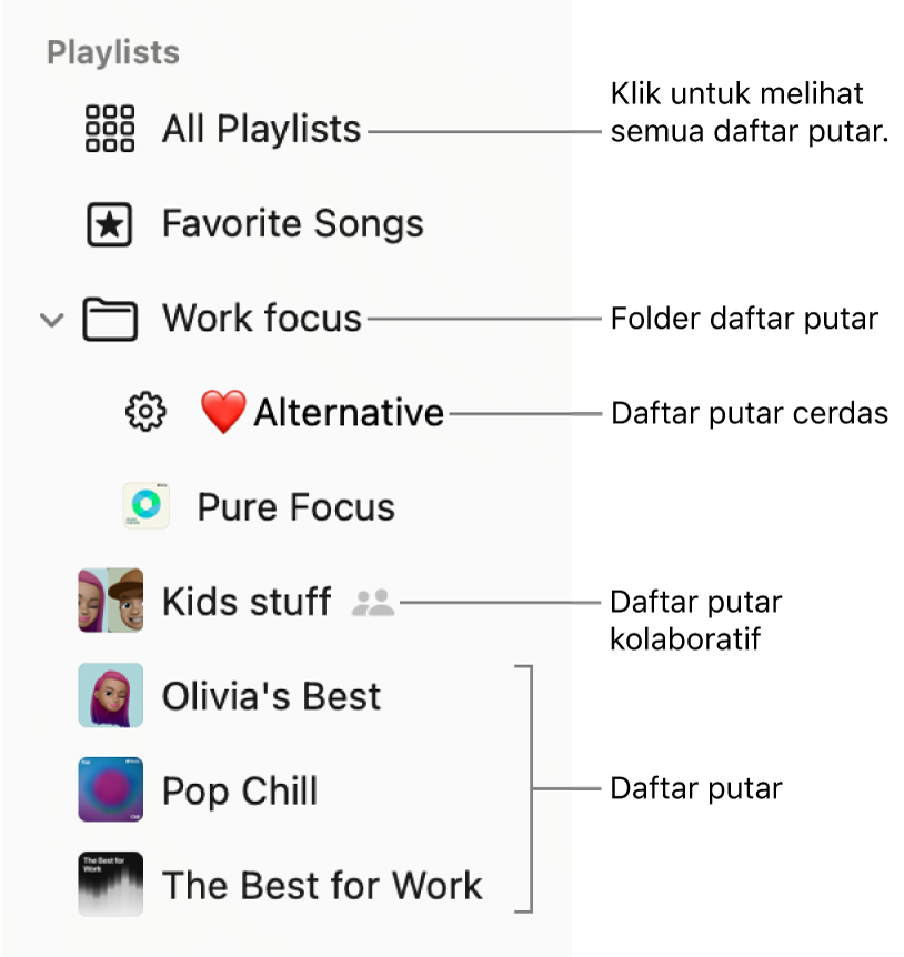 Bar samping Musik yang menampilkan folder daftar putar dan berbagai jenis daftar putar: Lagu Favorit, Cerdas, Kolaboratif, dan daftar putar. Klik Semua Daftar Putar untuk melihat semuanya.