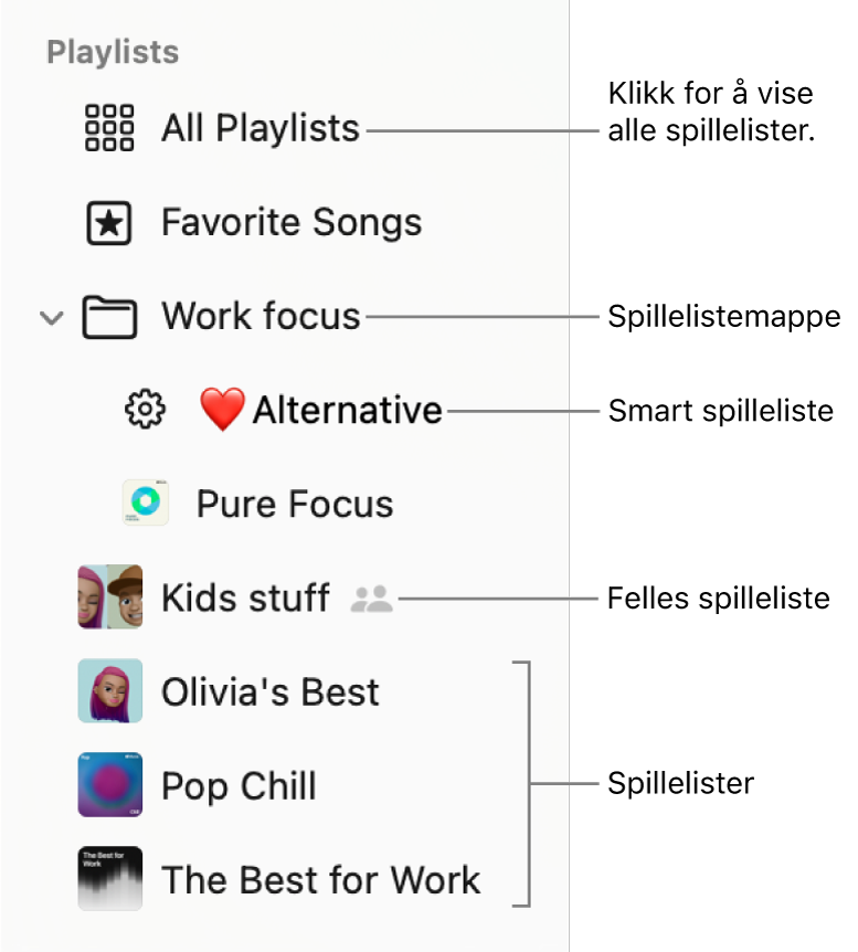 Musikk-sidepanelet som viser en spillelistemappe og de forskjellige spillelistetypene: Favorittsanger, smarte spillelister, felles spillelister og spillelister. Klikk på Alle spillelister for å vise alle.