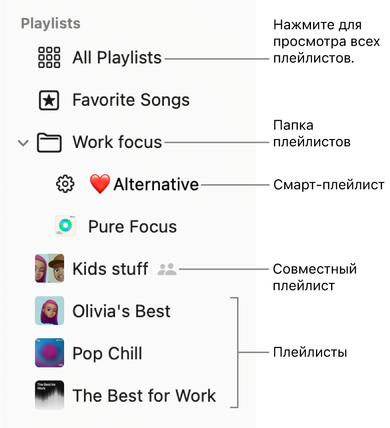 В боковом меню приложения «Музыка» показаны папка с плейлистами и различные типы плейлистов: «Избранные песни», смарт-плейлисты, совместные плейлисты и обычные плейлисты. Чтобы просмотреть все плейлисты, нажмите «Все плейлисты».