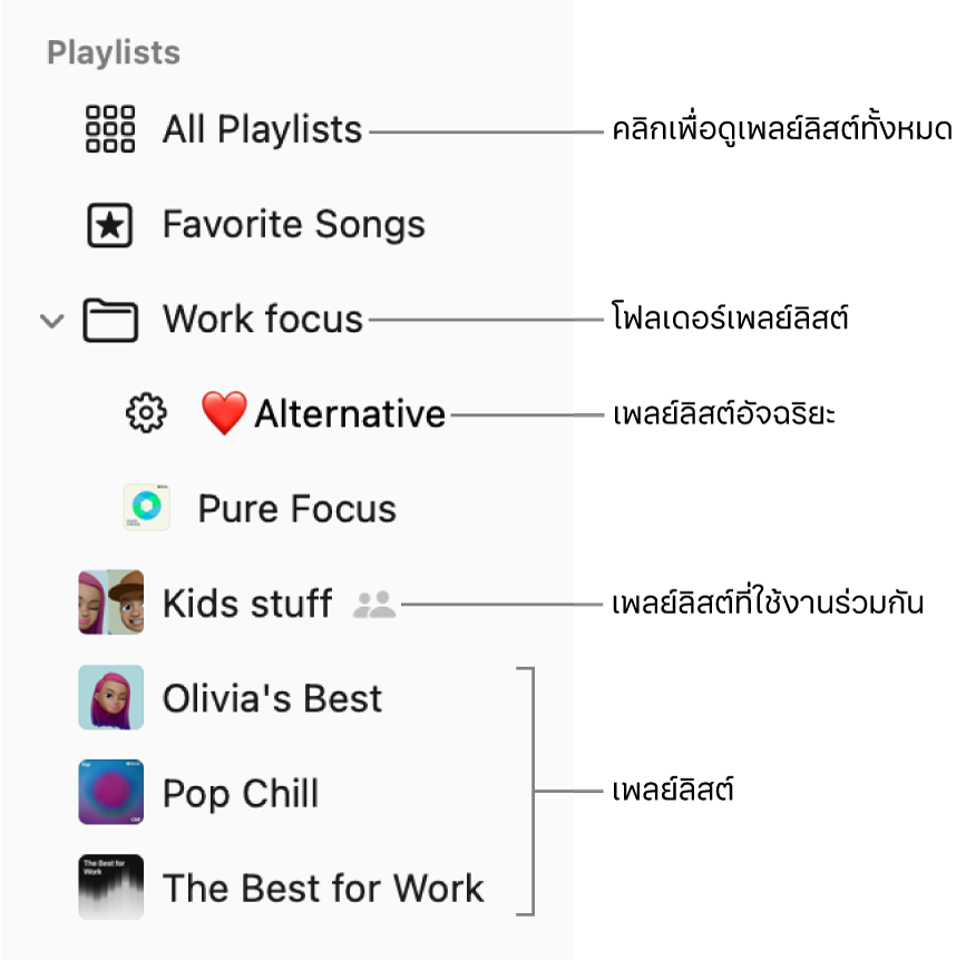 แถบด้านข้างของแอปเพลงที่แสดงโฟลเดอร์เพลย์ลิสต์และเพลย์ลิสต์ประเภทต่างๆ: เพลงโปรด อัจฉริยะ ใช้งานร่วมกัน และเพลย์ลิสต์ คลิก เพลย์ลิสต์ทั้งหมด เพื่อดูเพลย์ลิสต์ทั้งหมด