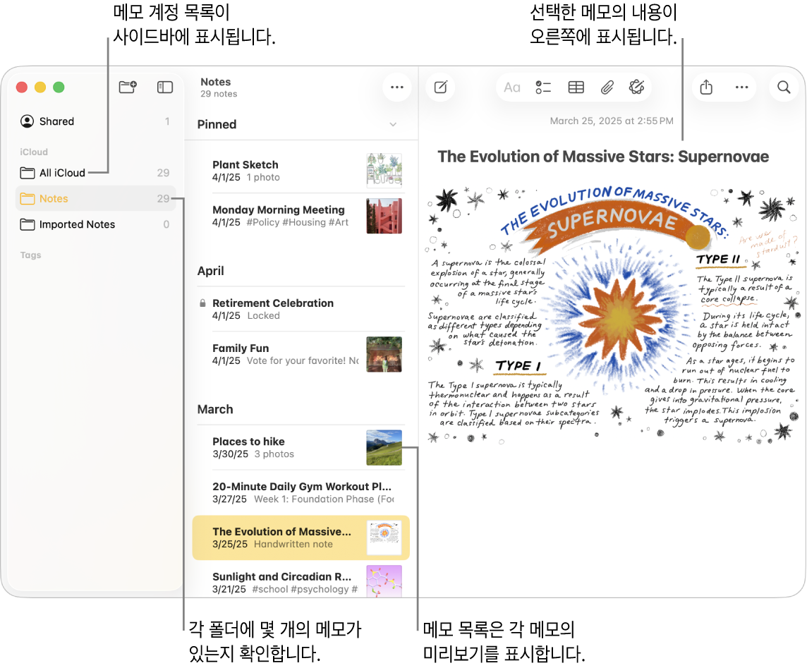 왼쪽의 사이드바에는 구성된 모든 계정 및 폴더가 있고, 가운데에는 각 메모의 미리보기를 표시하는 메모 목록이 있고, 오른쪽에는 선택된 메모의 내용이 나타나는 Mac의 메모 앱 윈도우. 메모 개수가 각 폴더의 옆에 나타남.