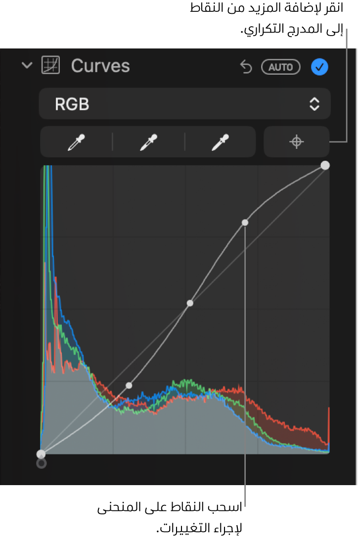 عناصر تحكم المنحنيات في الجزء ضبط، تظهر الزر إضافة نقاط في الزاوية العلوية اليسرى ومدرج RGB التكراري أدناه.