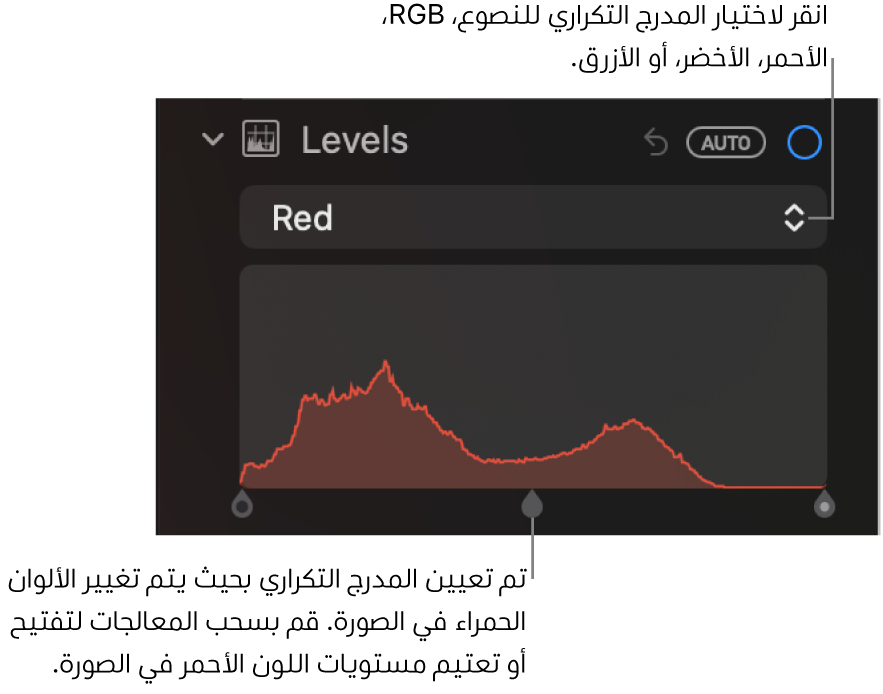 عناصر تحكم المستويات في الجزء ضبط، تُظهر المدرج التكراري أحمر بمقابض أدناه لضبط مستويات اللون الأحمر في الصورة.