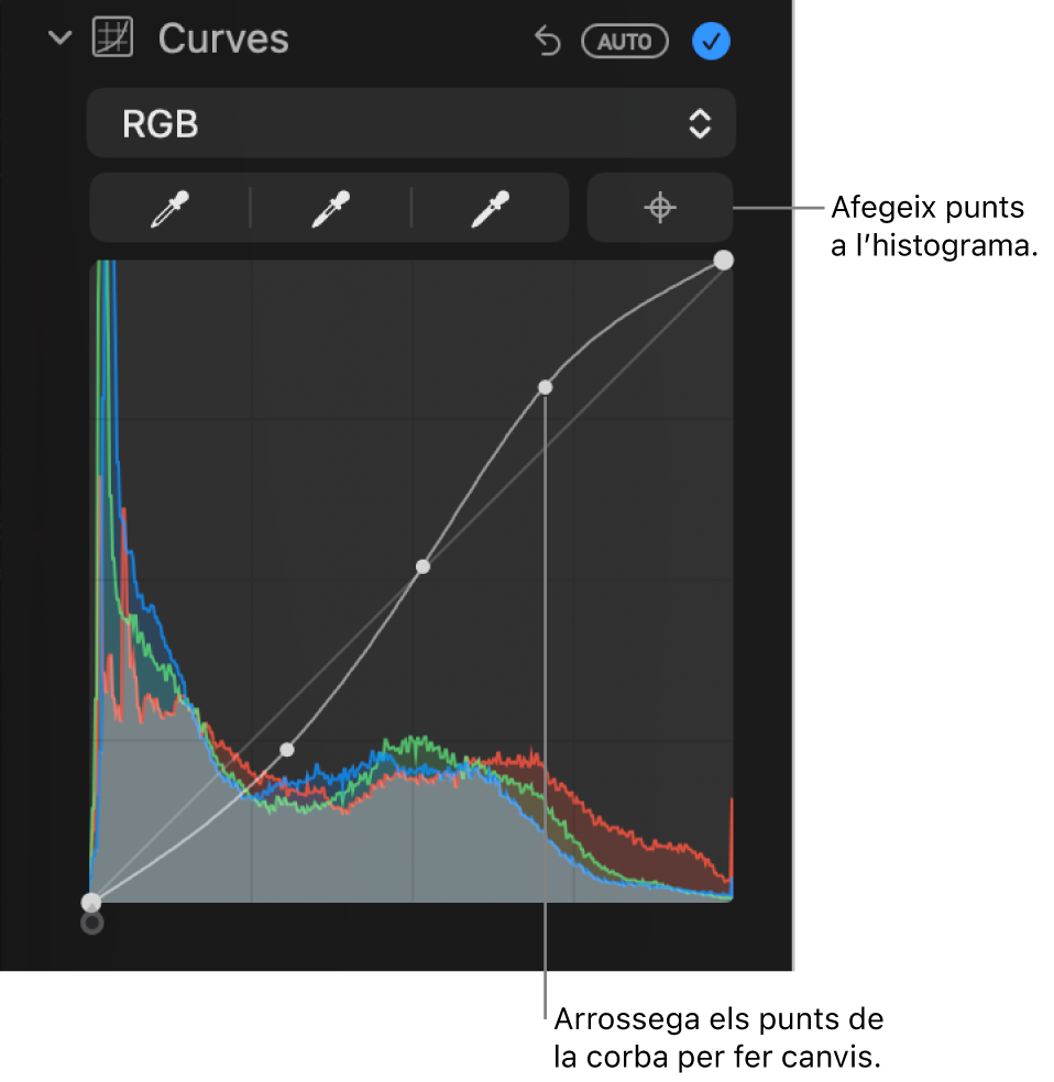 Els controls de corbes del tauler “Ajustar”, que mostren el botó “Afegir punts” a la part superior dreta, i l’histograma corresponent a RGB a sota.