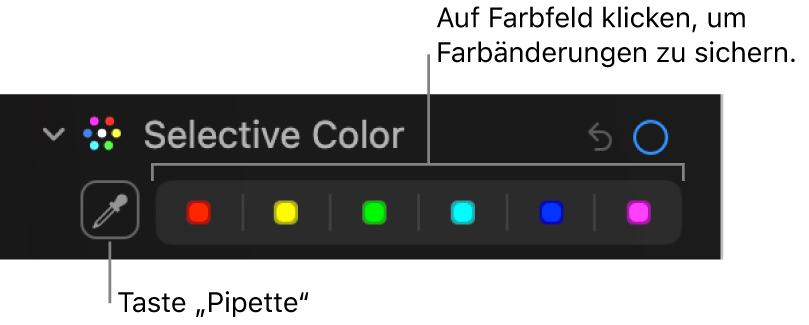 Die Steuerungen „Selektive Farbkorrektur“ im Bereich „Anpassen“ mit der Taste „Pipette“ und den Farbfeldern.