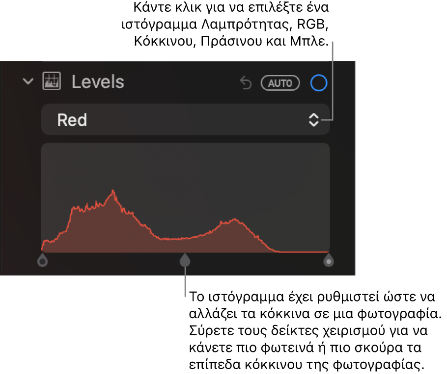 Τα στοιχεία ελέγχου Επιπέδων στο τμήμα «Προσαρμογή», όπου φαίνεται το ιστόγραμμα Κόκκινου με λαβές από κάτω για την προσαρμογή των κόκκινων επιπέδου της φωτογραφίας.