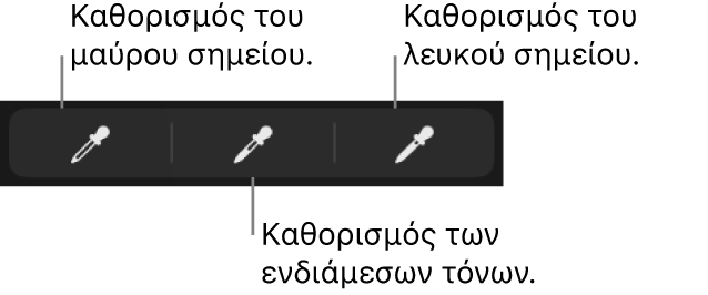 Τρία σταγονόμετρα που χρησιμοποιούνται για τον καθορισμό του μαύρου σημείου, των ενδιάμεσων τόνων και του λευκού σημείου της φωτογραφίας ή του βίντεο.
