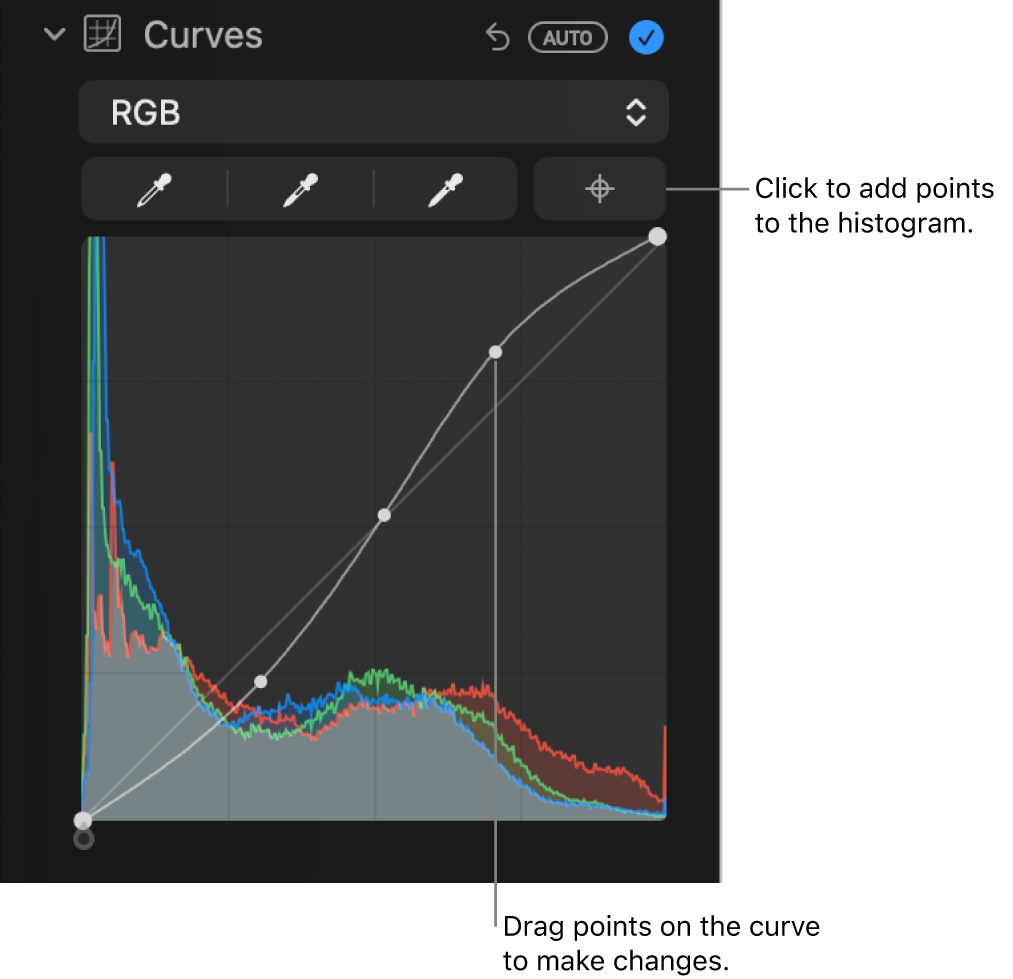 The Curves controls in the Adjust pane, showing the Add Points button at the upper right and the RGB histogram below.