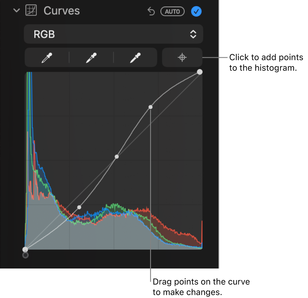 The Curves controls in the Adjust pane, showing the Add Points button at the upper right and the RGB histogram below.