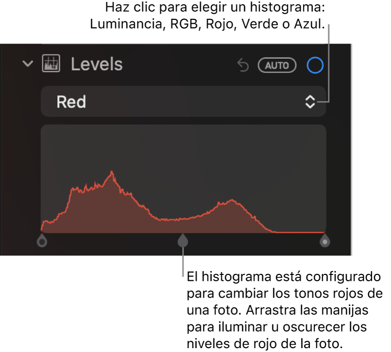 Los controles de Niveles en el panel Ajustar, que muestra el histograma en Rojo con tiradores en la parte inferior para ajustar los niveles de rojo de la foto.