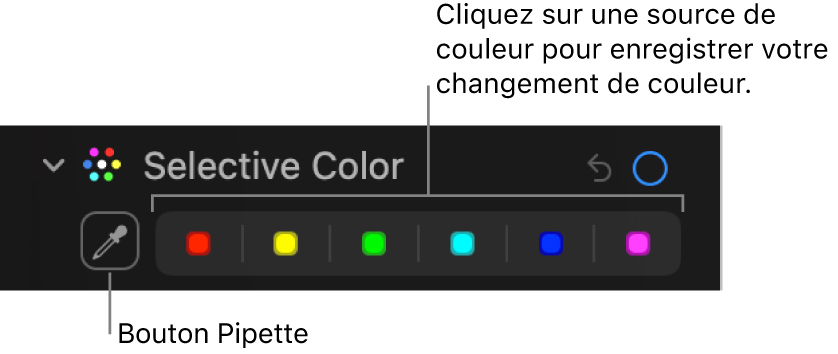 Les commandes Couleur sélective dans la sous-fenêtre Ajuster, présentant le bouton Pipette et les cadres de couleurs.