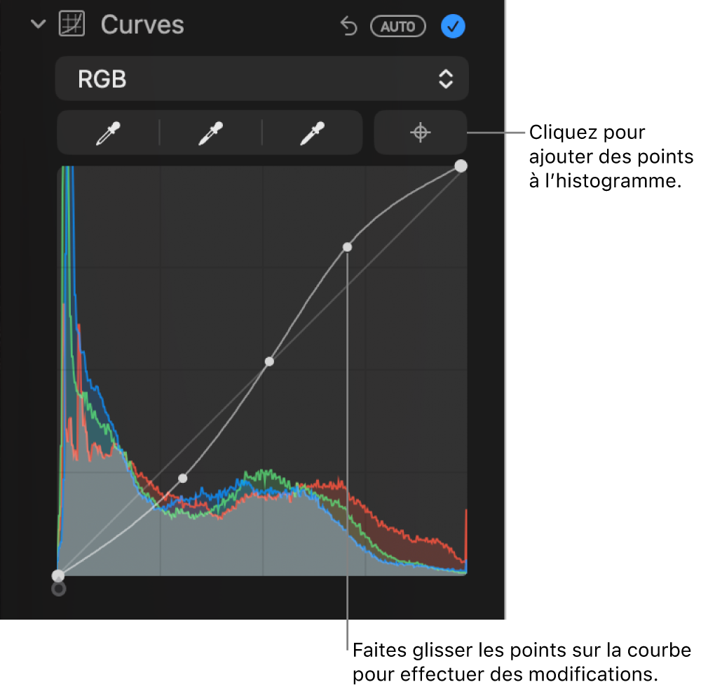 Les commandes Courbes dans la sous-fenêtre Ajuster, avec le bouton « Ajouter des points » en haut à droite et l’histogramme RVB en dessous.