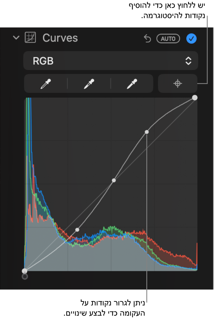 פקדי עקומות בחלונית ״התאם״ המציגים את הכפתור ״הוסף נקודות״ בפינה השמאלית העליונה והיסטוגרמה של RGB מלמטה.