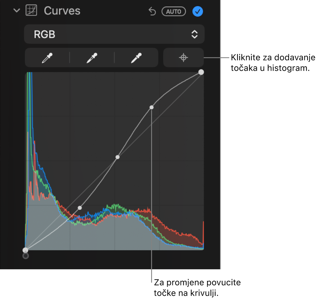 Kontrole Krivulje u prozoru Prilagodi koje prikazuju tipku Dodaj točke u gornjem desnom dijelu te RGB histogram ispod.