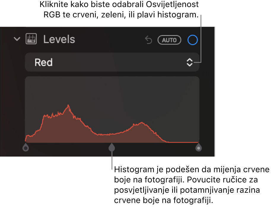 Kontrole Razine u prozoru Prilagodi koje prikazuju histogram Crveno s ručkama ispod za prilagodbu razina crvene boje u fotografiji.