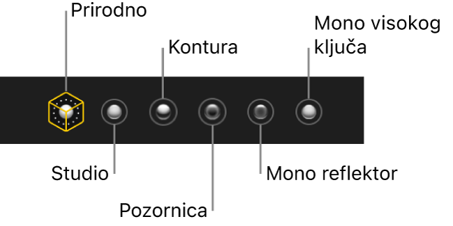Odabiri za efekt osvjetljenja Portretnog moda, uključujući (slijeva nadesno): Prirodno svjetlo, Studijsko svjetlo, Konturno svjetlo, Reflektor, Crno-bijeli reflektor i Mono visokog ključa.