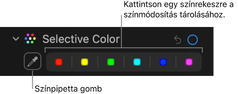 A Beállítás panel Szelektív szín vezérlői a Pipetta gombbal és színrekeszekkel.