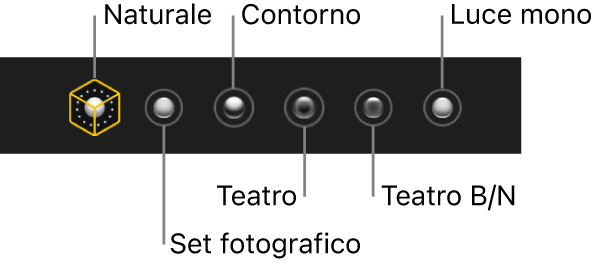 Le opzioni degli effetti per di illuminazione della modalità Ritratto, inclusi (da sinistra a destra) Naturale, Studio, Contorno, Teatro, Teatro B/N e Luce mono.