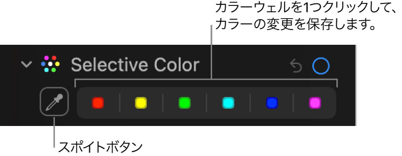 「調整」パネルの「カラーごとの調整」コントロール。「スポイト」ボタンとカラーウェルが表示されています。