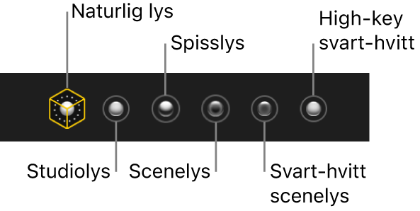 Valg for lyssettingseffekter for Portrett-modus, inkludert (fra venstre mot høyre) naturlig lys, studiolys, spisslys, scenelys, svart-hvitt scenelys og high-key svart-hvitt.