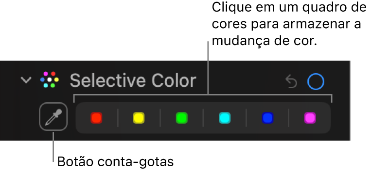 Os controles de Cor Seletiva no painel Ajustar, mostrando o botão Conta-gotas e quadros de cores.