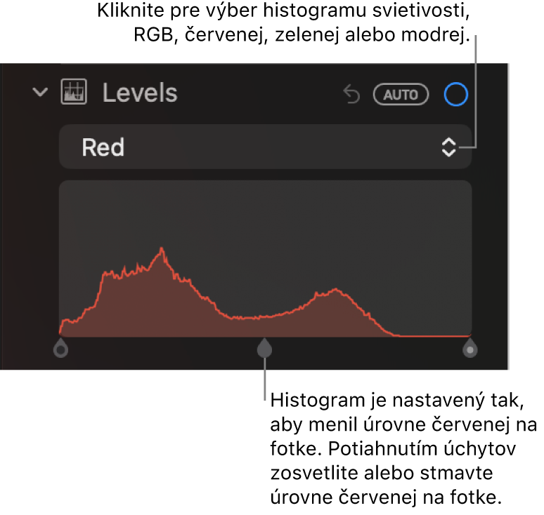 Ovládacie prvky Úrovne na paneli Úpravy zobrazujúce histogram červenej s úchytmi uvedenými nižšie na úpravu úrovní červenej farby danej fotky.