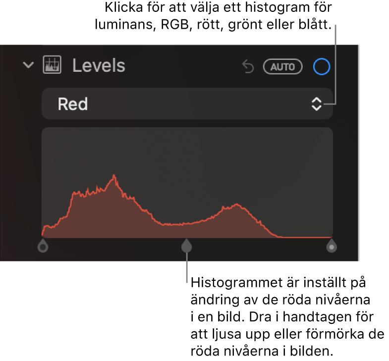 Nivåreglagen på panelen Justera med det röda histogrammet och handtag nedanför till att justera de röda nivåerna i bilden.