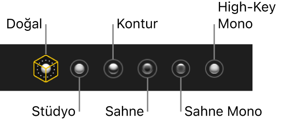Portre modu ışık efekti seçimleri, (soldan sağa) Doğal, Stüdyo, Kontur, Sahne, Sahne Mono ve High-Key Mono gibi.