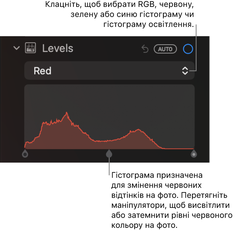 Елементи керування рівнями на панелі «Коригування», гістограма «Червоний» з регуляторами під ними для коригування рівнів червоного на фото.