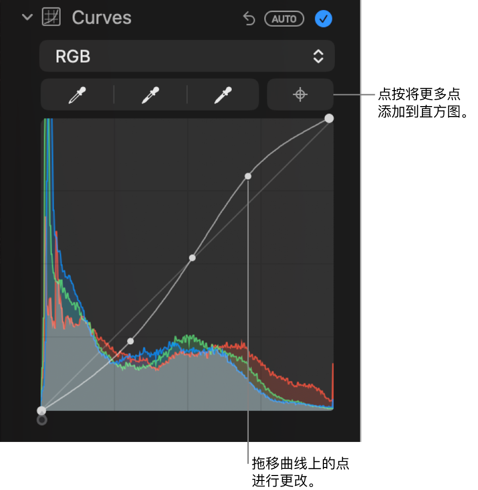 “调整”面板中的“曲线”控制，显示右上方的“添加点”按钮和下方的 RGB 直方图。