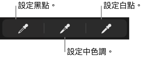 三根滴管,用來設定照片或影片的黑點、中間色調以及白點。