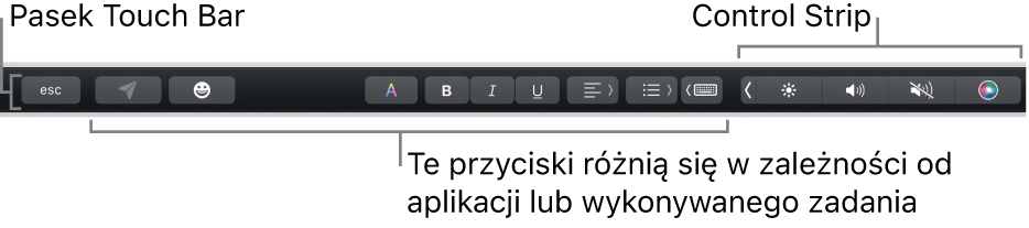 Pasek Touch Bar w górnej części klawiatury. Po prawej stronie widoczny jest zwinięty pasek Control Strip oraz przyciski, które różnią się w zależności od aplikacji lub zadania.