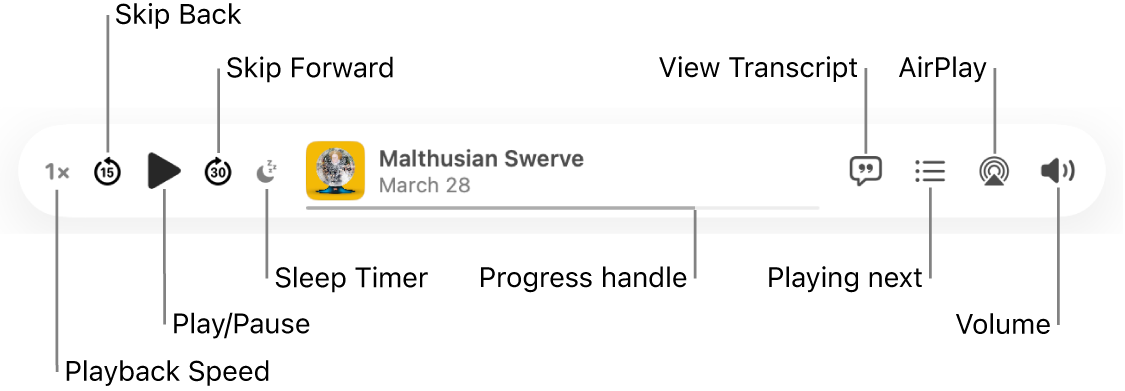 The top of the Podcasts window, showing an episode playing and the playback controls: Playback Speed, Skip Backwards, Pause, Skip Forwards, Sleep Timer, the progress handle, View Transcript, Playing Next, AirPlay and Volume.
