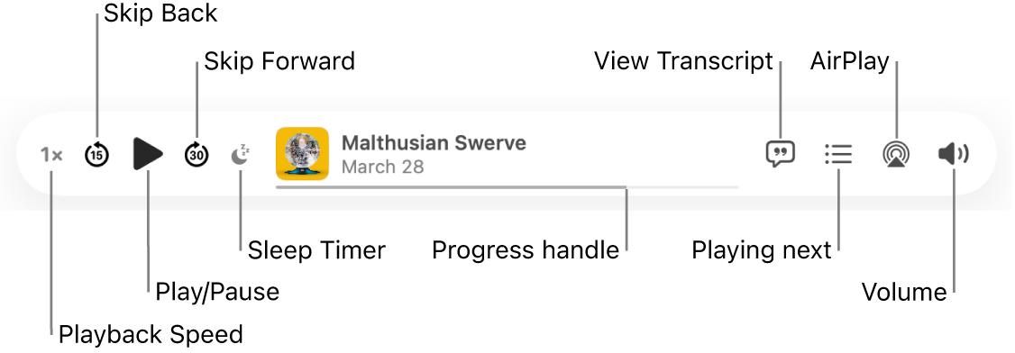 The top of the Podcasts window, showing an episode playing and the playback controls: Playback Speed, Skip Back, Pause, Skip Forward, Sleep Timer, the progress handle, View Transcript, Playing Next,  AirPlay, and Volume.