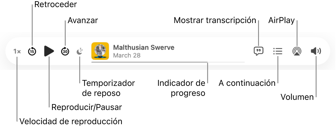 La parte superior de la ventana de Podcasts, mostrando un episodio en reproducción y los controles: Velocidad de reproducción, Retroceder, Pausar, Avanzar, Temporizador de reposo, la manija de progreso, Ver transcripción, Siguiente, AirPlay y Volumen.