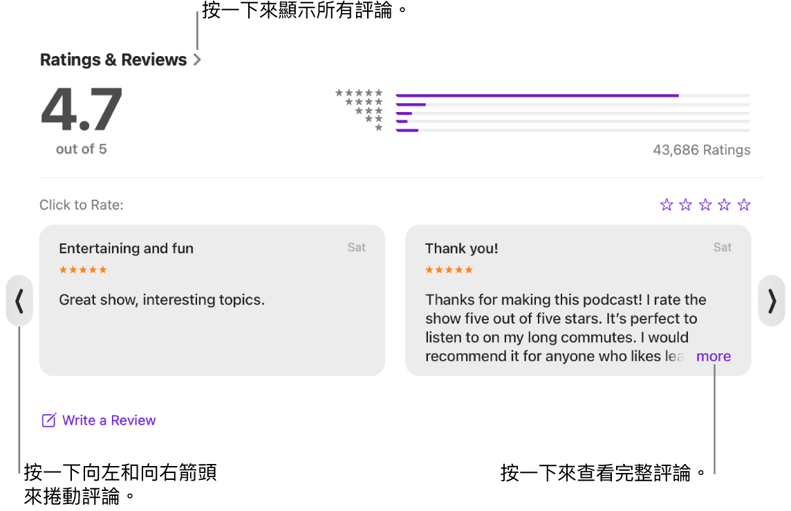 Podcasts 中節目的「評分與評論」區域。按一下螢幕邊緣的向左和向右箭頭來往後或往前捲動。按一下「更多」來查看整個評論。