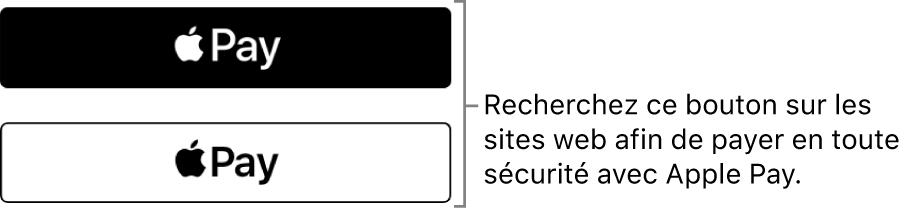 Le bouton qui s’affiche sur les sites web qui acceptent les paiements via Apple Pay.
