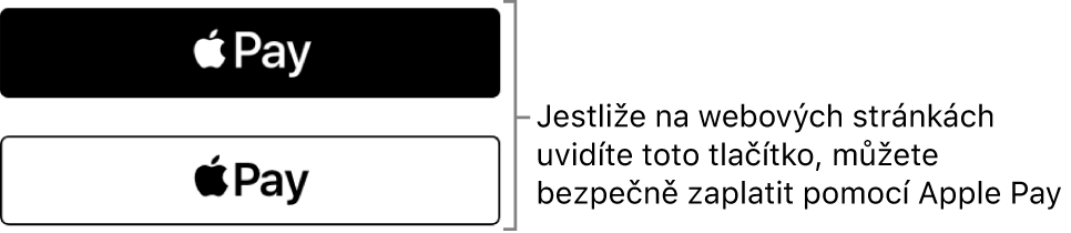 Tlačítko zobrazované na webových stránkách, které přijímají platby s Apple Pay