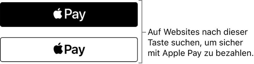 Die Taste, die auf Websites angezeigt wird, wenn Apple Pay für Käufe akzeptiert wird.