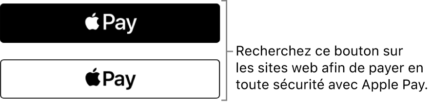 Le bouton qui s’affiche sur les sites web qui acceptent les paiements via Apple Pay.