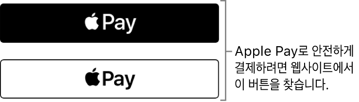 Apple Pay로 구입을 수락하는 버튼이 웹 사이트에 나타남.