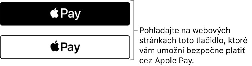 Tlačidlo, ktoré sa zobrazuje na webových stránkach umožňujúcich platby cez Apple Pay.