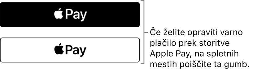 Gumb, ki je prikazan na spletnih mestih, na katerih je plačilo nakupov omogočeno z Apple Pay.